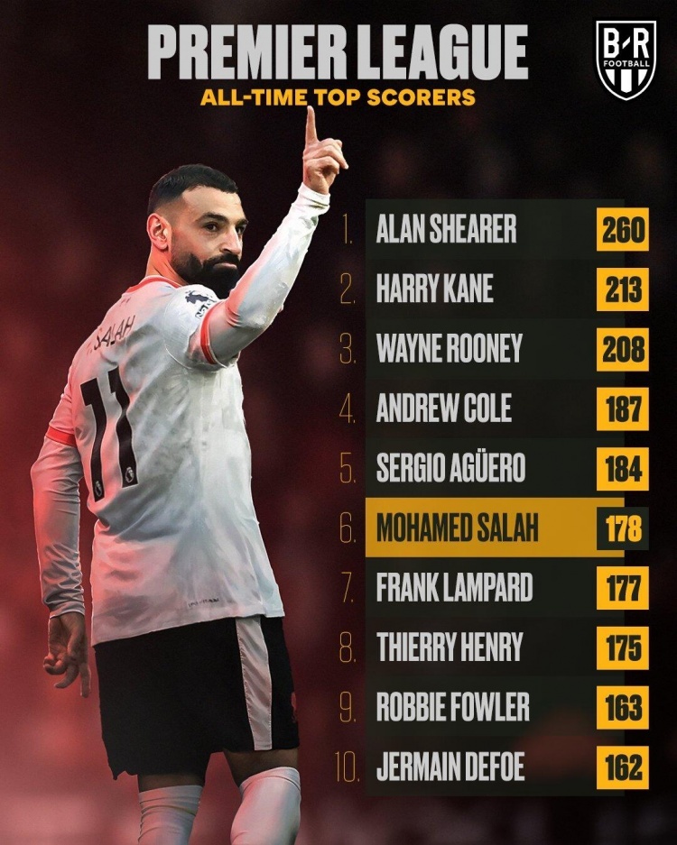 随机关于萨拉赫关键节点挺进下一轮，中国队带队取胜！的信息